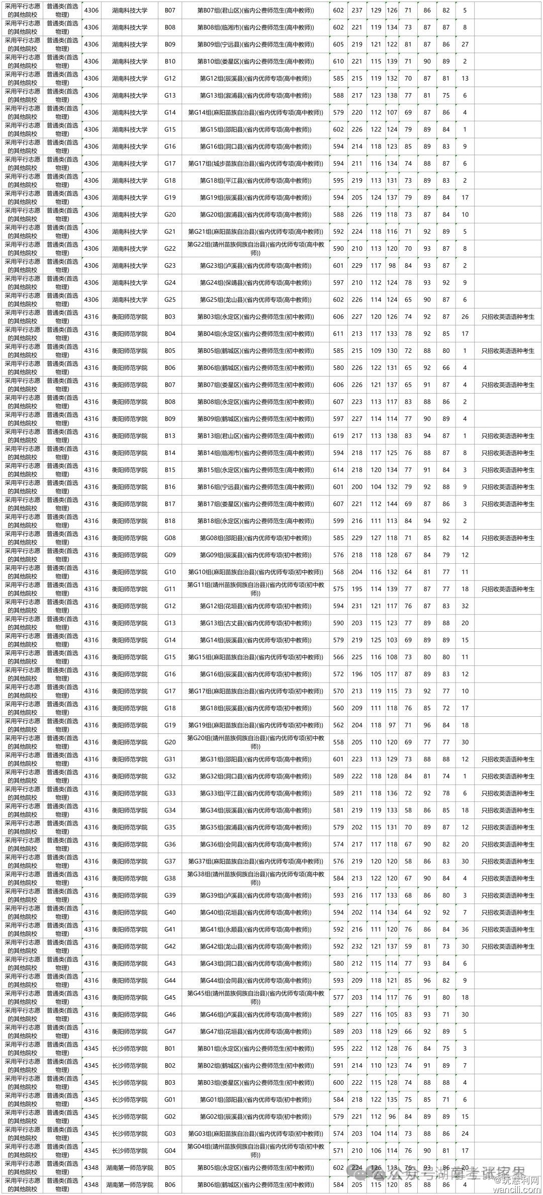 640?wx_fmt=png&from=appmsg&wxfrom=5&wx_lazy=1&tp=wxpic&watermark=1#imgIndex=3