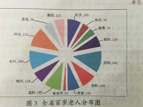 湖南老龄化形势严峻 60岁以上人口逾千万