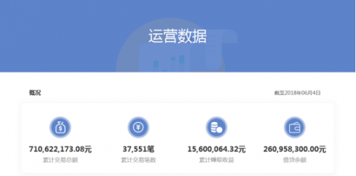 包公有财：信披透明度超过大多平台