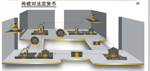 INGOT Coin科技力量雄厚备受用户青睐，市场前景一片大好