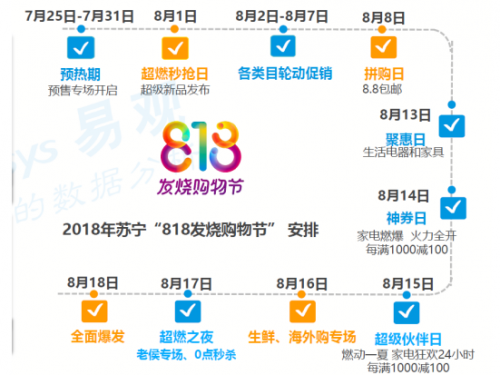 易观报告：818榴莲成国民水果王北上广人民各有所爱