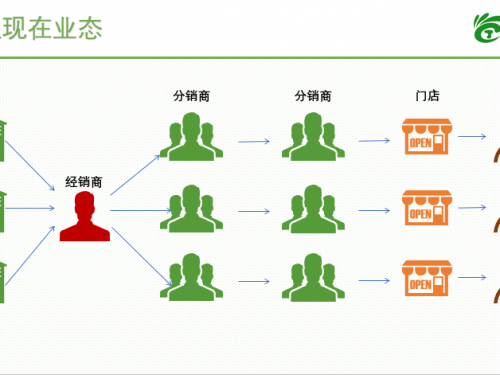 快销行业风起云涌，网红供应链\B2B谁与争峰