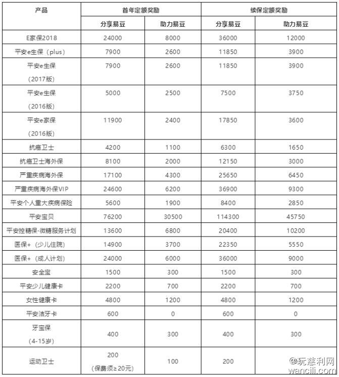 别再问我怎么赚钱了，平安健康随身易你应该知道