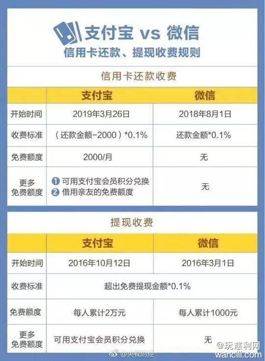 好贷网：刚刚！支付宝突然官宣这项功能要收费！