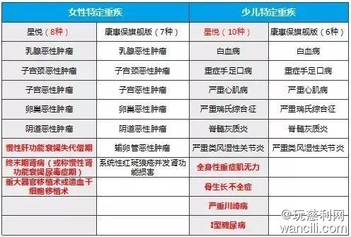 【竹子说保】赶超康惠保旗舰版，最新重疾险性价比之王，换它了！